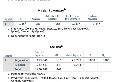 durbin watson test pdf